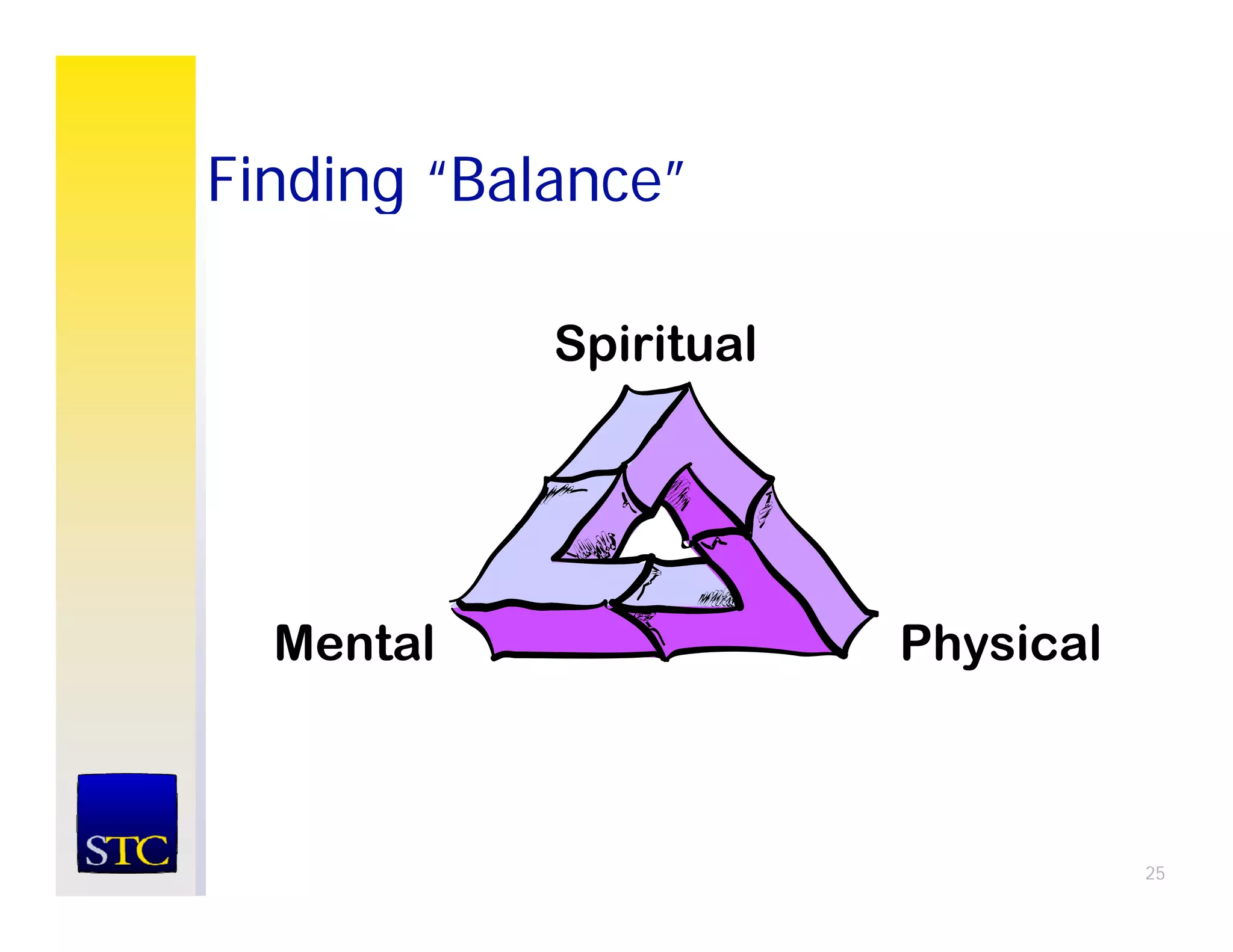 Finding “Balance”
         Balance

            Spiritual




  Mental                Physical



                                   25
 