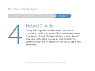 During this stage we are referring to the ability to
consume a database from one Cloud and an application
from another Cloud. The two interface seamlessly as if
they were in the same location or environment. The
synchronisation and integration of the two clouds is now
achievable.
 