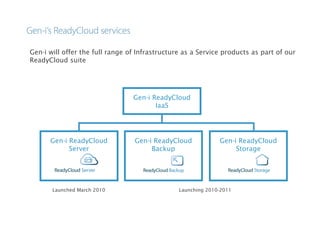 Gen-i will offer the full range of Infrastructure as a Service products as part of our
ReadyCloud suite
Gen-i ReadyCloud
IaaS
Gen-i ReadyCloud
Storage
Gen-i ReadyCloud
Backup
Gen-i ReadyCloud
Server
Launched March 2010 Launching 2010-2011
 