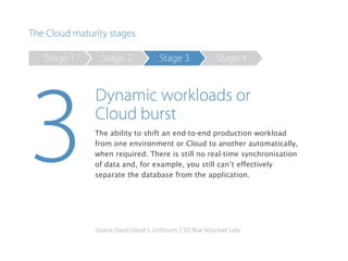 The ability to shift an end-to-end production workload
from one environment or Cloud to another automatically,
when required. There is still no real-time synchronisation
of data and, for example, you still can’t effectively
separate the database from the application.
 