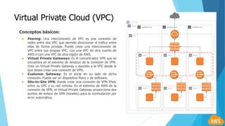 Amazon AWS - VPC | PPTX