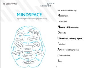 We are influenced by:

Messenger Incentives
Norms - UK average
Defaults
Salience - twinkly lights
Priming
Affect - smiley faces
Commitment
Ego

 