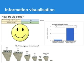 Information visualisation

 