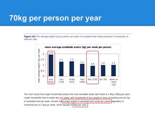 70kg per person per year

 