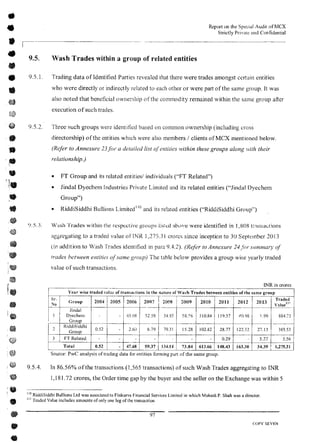 MCX Audit Report by PWC