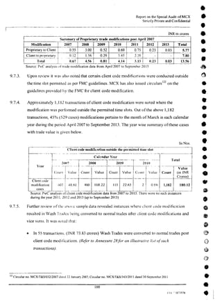 MCX Audit Report by PWC