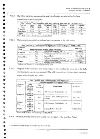 MCX Audit Report by PWC