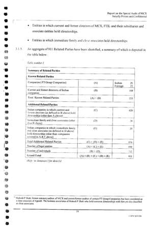 MCX Audit Report by PWC