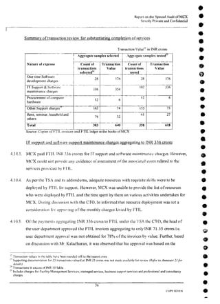 MCX Audit Report by PWC