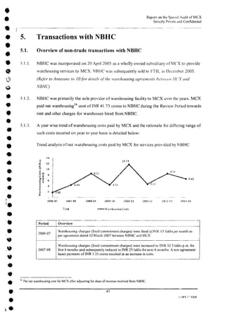 MCX Audit Report by PWC