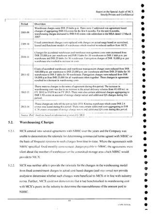 MCX Audit Report by PWC