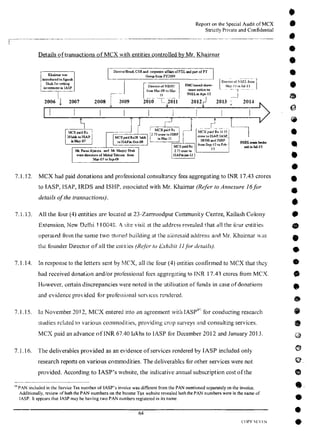 MCX Audit Report by PWC
