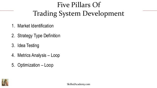 How to develop a trading system