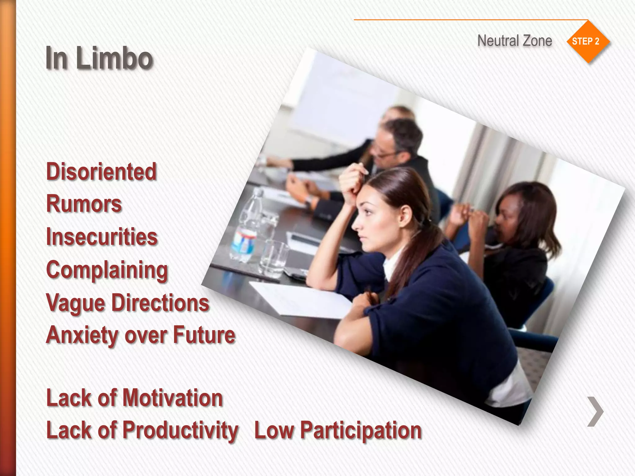 STEP 2
In Limbo
Neutral Zone
Disoriented
Anxiety over Future
Lack of Motivation
Lack of Productivity Low Participation
Rumors
Vague Directions
Insecurities
Complaining
 