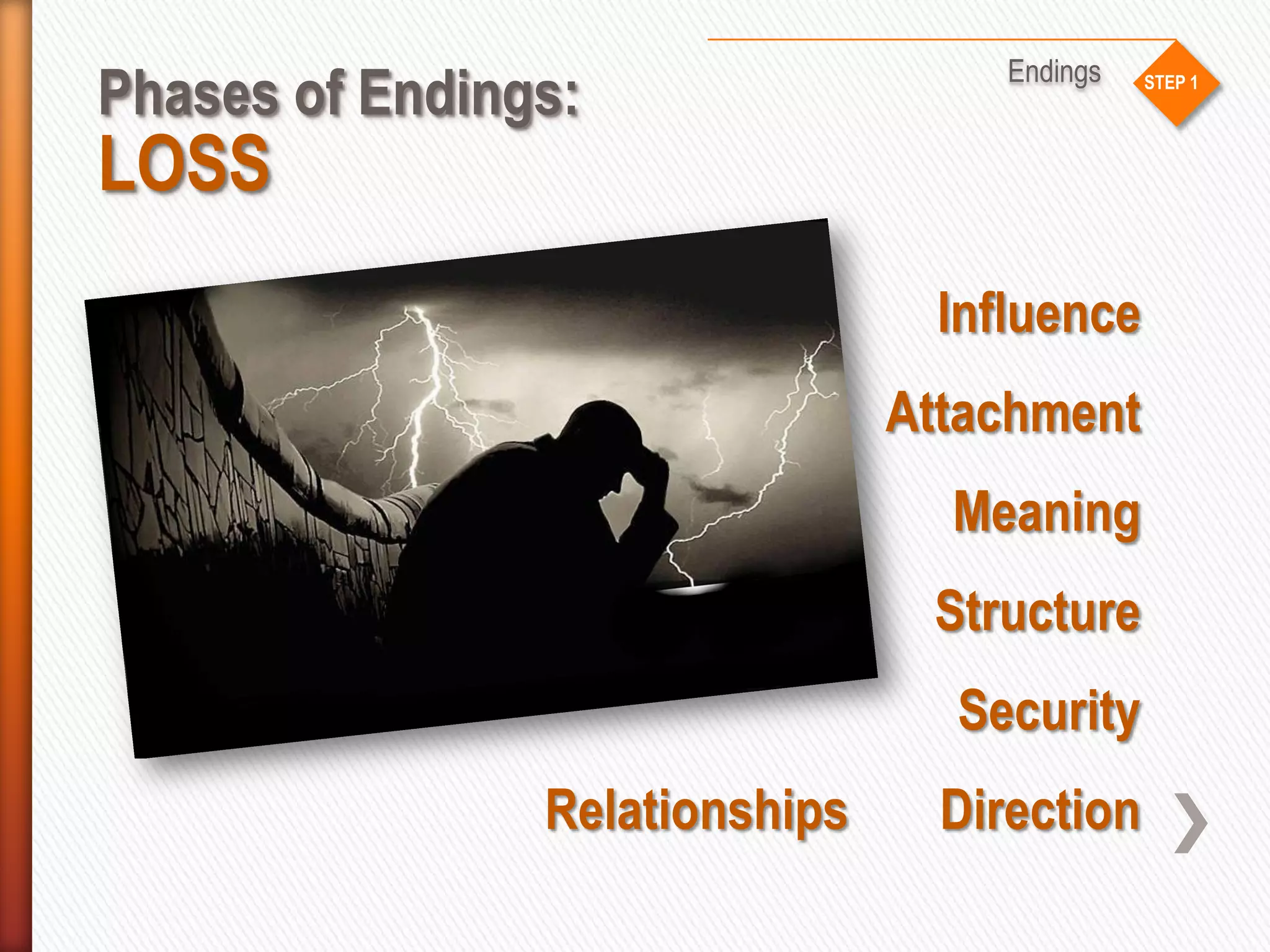 STEP 1
Phases of Endings:
Endings
LOSS
Attachment
Influence
Structure
Security
Meaning
Relationships Direction
 