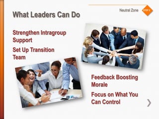 STEP 2
What Leaders Can Do
Neutral Zone
Strengthen Intragroup
Support
Set Up Transition
Team
Feedback Boosting
Morale
Focu...