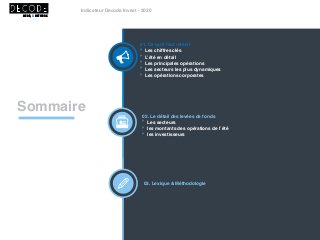 Indicateur Decode Invest - 2020
+
MEDIA & NETWORK
Sommaire
01. Ce qu’il faut retenir
‣ Les chiffres clés
‣ L’été en détail...