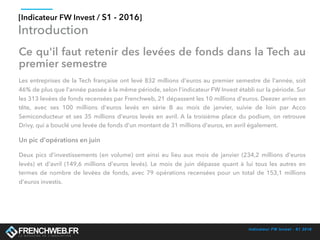 Indicateur FW Invest - S1 2016
[Indicateur FW Invest / S1 - 2016]
Introduction
Ce qu'il faut retenir des levées de fonds dans la Tech au
premier semestre
Les entreprises de la Tech française ont levé 832 millions d'euros au premier semestre de l'année, soit
46% de plus que l'année passée à la même période, selon l'indicateur FW Invest établi sur la période. Sur
les 313 levées de fonds recensées par Frenchweb, 21 dépassent les 10 millions d'euros. Deezer arrive en
tête, avec ses 100 millions d'euros levés en série B au mois de janvier, suivie de loin par Acco
Semiconducteur et ses 35 millions d'euros levés en avril. A la troisième place du podium, on retrouve
Drivy, qui a bouclé une levée de fonds d'un montant de 31 millions d'euros, en avril également. 
Un pic d'opérations en juin
Deux pics d'investissements (en volume) ont ainsi eu lieu  aux mois de janvier (234,2 millions d'euros
levés) et d'avril (149,6 millions d'euros levés). Le mois de juin dépasse quant à lui tous les autres en
termes de nombre de levées de fonds, avec 79 opérations recensées pour un total de 153,1 millions
d'euros investis.
 