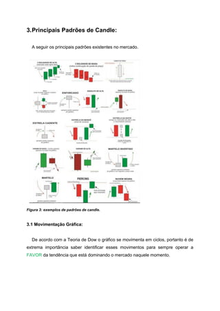 3.Principais Padrões de Candle:
A seguir os principais padrões existentes no mercado.
Figura 3: exemplos de padrões de candle.
3.1 Movimentação Gráfica:
De acordo com a Teoria de Dow o gráfico se movimenta em ciclos, portanto é de
extrema importância saber identificar esses movimentos para sempre operar a
FAVOR da tendência que está dominando o mercado naquele momento.
 