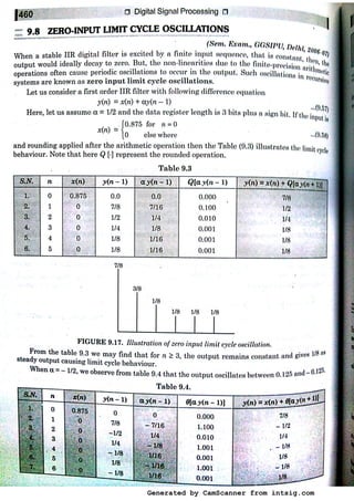 Generated by CamScanner from intsig.com
 