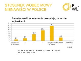 STOSUNEK WOBEC MOWY NIENAWIŚCI W POLSCE Dane z badania: World Internet Project Poland,  lipiec, 2010 