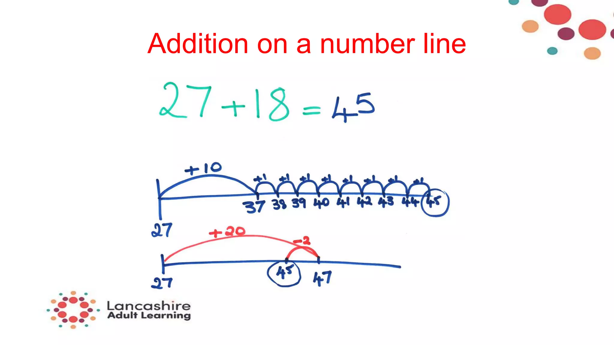 Addition on a number line
 