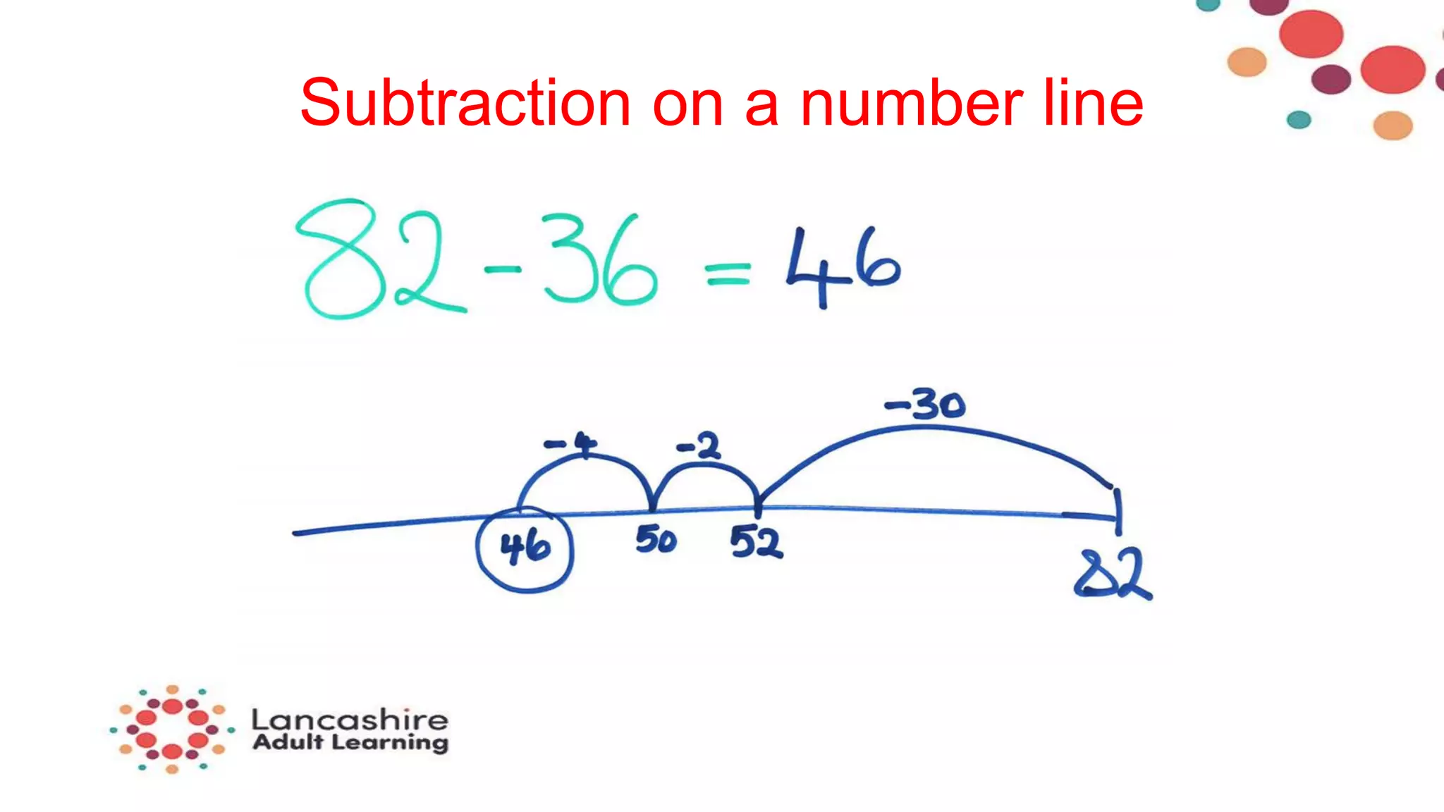 Subtraction on a number line
 