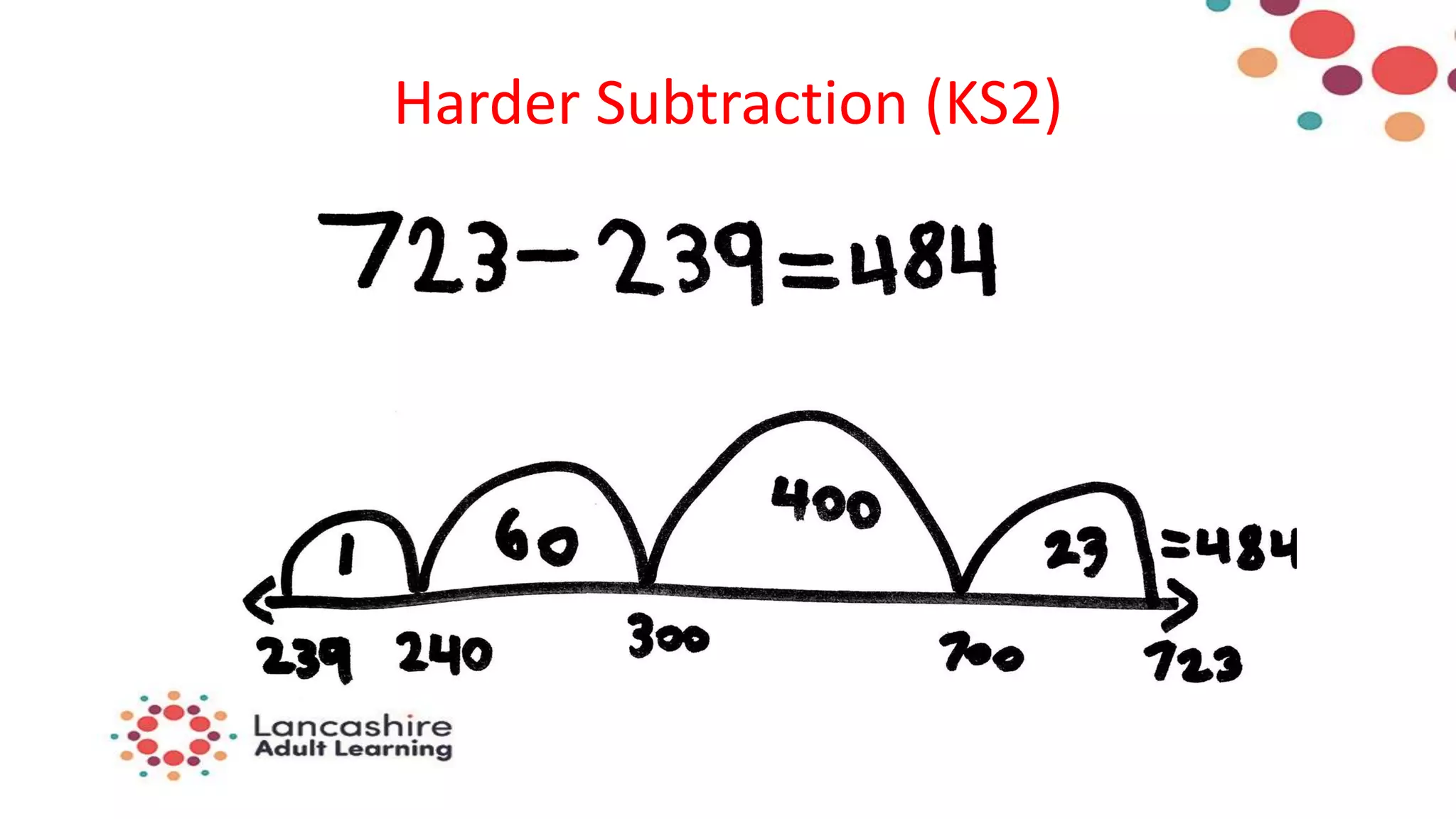 Harder Subtraction (KS2)
 