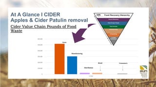 At A Glance I CIDER
Apples & Cider Patulin removal
Details of Solution
 Enable use of apples containing patulin for
for w...