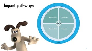 12
HOW?
Activities Outputs
ImpactOutcomes
PROBLEM
SO WHAT?
