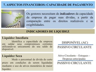 7. ASPECTOS FINANCEIROS: CAPACIDADE DE PAGAMENTO
Os gestores necessitam de indicadores da capacidade
da empresa de pagar suas dívidas, a partir da
comparação entre os direitos realizáveis e as
exigibilidades.
INDICADORES DE LIQUIDEZ
Liquidez Imediata
Identifica a capacidade da empresa
em saldar seus compromissos correntes
utilizando-se unicamente do seu saldo de
disponível.
DISPONÍVEL (AC)
PASSIVO CIRCULANTE
Liquidez Seca
Mede o percentual de dívida de curto
prazo em condições de serem liquidadas
mediante o uso de ativos monetários de maior
liquidez.
Ativo Circulante – Estoques –
Despesas antecipadas
PASSIVO CIRCULANTE
 