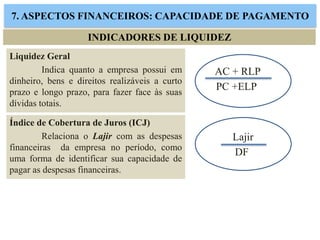 7. ASPECTOS FINANCEIROS: CAPACIDADE DE PAGAMENTO
INDICADORES DE LIQUIDEZ
Liquidez Geral
Indica quanto a empresa possui em
dinheiro, bens e direitos realizáveis a curto
prazo e longo prazo, para fazer face às suas
dívidas totais.
AC + RLP
PC +ELP
Índice de Cobertura de Juros (ICJ)
Relaciona o Lajir com as despesas
financeiras da empresa no período, como
uma forma de identificar sua capacidade de
pagar as despesas financeiras.
Lajir
DF
 
