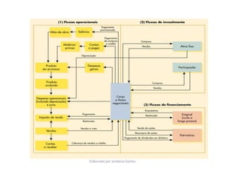 Elaborado por Jordanio Santos
HORA DE EXERCITAR!
 