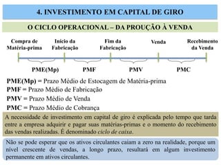 4. INVESTIMENTO EM CAPITAL DE GIRO
O CICLO OPERACIONAL – DA PROUÇÃO À VENDA
Compra de
Matéria-prima
Início da
Fabricação
Fim da
Fabricação
Venda Recebimento
da Venda
PME(Mp) PMF PMV PMC
PME(Mp) = Prazo Médio de Estocagem de Matéria-prima
PMF = Prazo Médio de Fabricação
PMV = Prazo Médio de Venda
PMC = Prazo Médio de Cobrança
A necessidade de investimento em capital de giro é explicada pelo tempo que tarda
entre a empresa adquirir e pagar suas matérias-primas e o momento do recebimento
das vendas realizadas. É denominado ciclo de caixa.
Não se pode esperar que os ativos circulantes caiam a zero na realidade, porque um
nível crescente de vendas, a longo prazo, resultará em algum investimento
permanente em ativos circulantes.
 