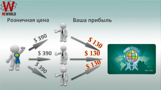 Презентация карт Free World! 