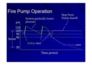 Fire Pump Rotation Chart Fw pump basis nfpa | PDF