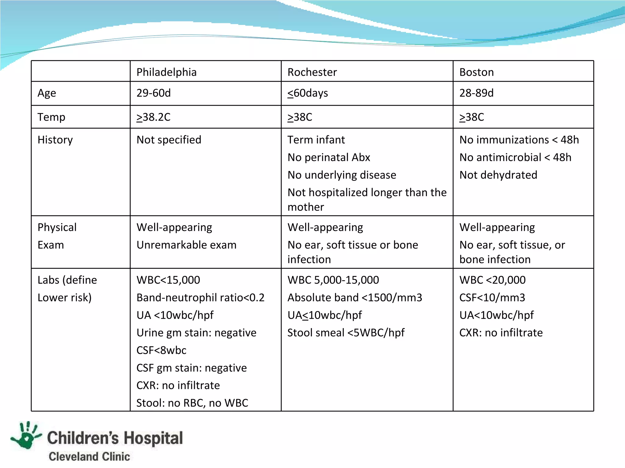 Fever without a source in Pediatrics | PPT