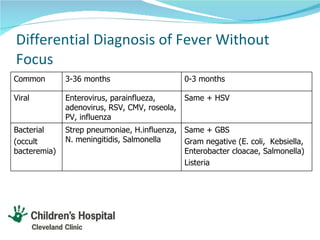 Fever without a source in Pediatrics | PPT