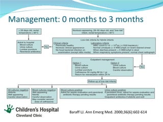 Fever without a source in Pediatrics | PPT