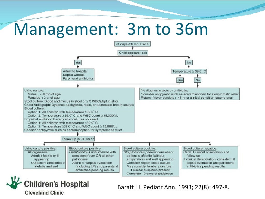 Fever without a source in Pediatrics