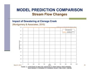 MODEL PREDICTION COMPARISON
                  Stream Flow Changes
Impact of Dewatering at Cienega Creek
(Montgomery & Associates, 2010)




 March 8, 2012                          63
 