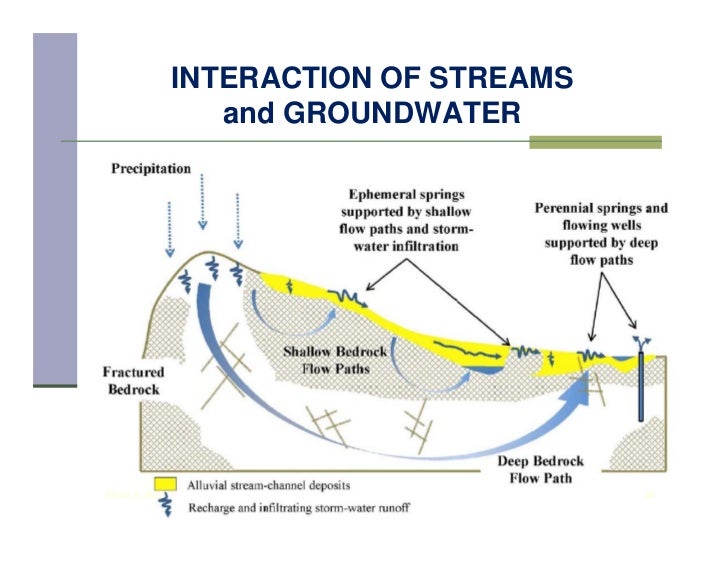 Regional Groundwater Flow Models