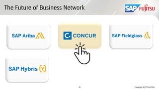 SAP Digital Transformation in Cloud | PDF