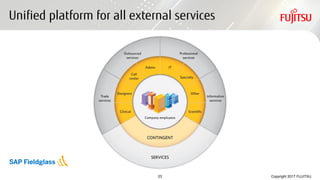 SAP Digital Transformation in Cloud | PDF