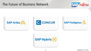 SAP Digital Transformation in Cloud | PDF