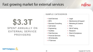 29 Copyright 2017 FUJITSU
Fast growing market for external services
$3.3T
SPENT ANNUALLY ON
EXT ERNAL SERVICE
PROVIDERS
S ...