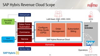 33 Copyright 2017 FUJITSU
SAP Hybris Revenue Cloud Scope
Configure,
Price Quote
(CPQ)
Order
Management
Subscription
Billin...