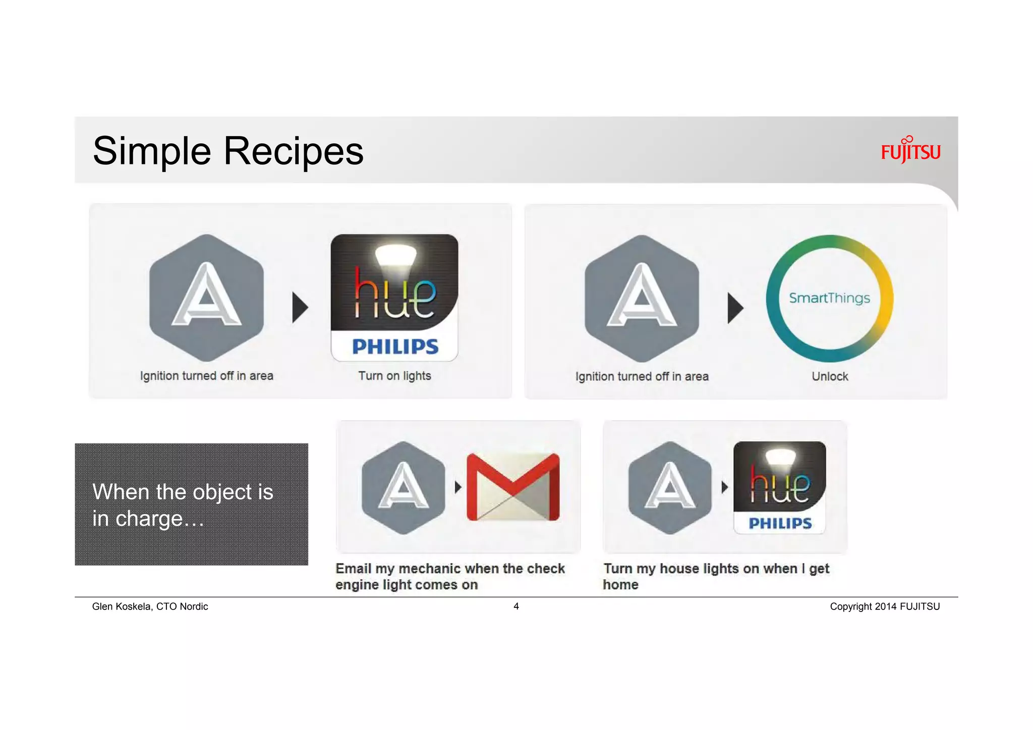 4 Copyright 2014 FUJITSUGlen Koskela, CTO Nordic
Simple Recipes
When the object is
in charge…
 