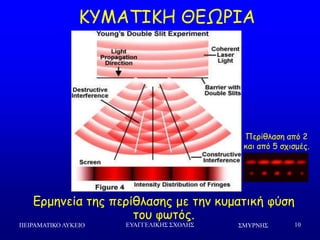 ΢ΜΤΡΝΗ΢ΠΕΙΡΑΜΑΣΙΚΟ ΛΤΚΕΙΟ ΕΤΑΓΓΕΛΙΚΗ΢ ΢ΥΟΛΗ΢ 10
Γνμεκεία ηεξ πενίζιαζεξ με ηεκ θομαηηθή θύζε
ημο θςηόξ.
Νενίζιαζε από 2
θαη από 5 ζπηζμέξ.
ΗΡΙΑΠΖΗΕ ΘΓΩΞΖΑ
 