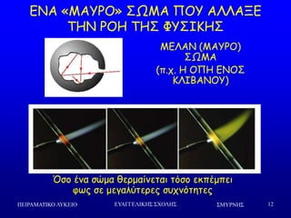 ΢ΜΤΡΝΗ΢ΠΕΙΡΑΜΑΣΙΚΟ ΛΤΚΕΙΟ ΕΤΑΓΓΕΛΙΚΗ΢ ΢ΥΟΛΗ΢ 12
ΓΚΑ «ΙΑΡΞΜ» ΟΩΙΑ ΝΜΡ ΑΘΘΑΛΓ
ΠΕΚ ΞΜΕ ΠΕΟ ΦΡΟΖΗΕΟ
ΙΓΘΑΚ (ΙΑΡΞΜ)
ΟΩΙΑ
(π.π. Ε ΜΝΕ ΓΚΜΟ
ΗΘΖΒΑΚΜΡ)
Όζμ έκα ζώμα ζενμαίκεηαη ηόζμ εθπέμπεη
θςξ ζε μεγαιύηενεξ ζοπκόηεηεξ
 